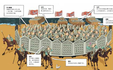 刘裕发明了“却月阵”后，以2000精锐步兵大破北魏多少人？