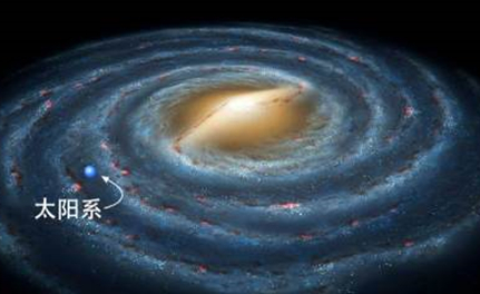 银河系在宇宙中是怎么运动的？