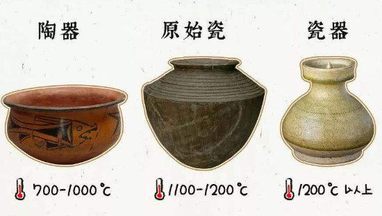 贯穿了中国文明史的瓷器，它是怎么样演变和发展的？