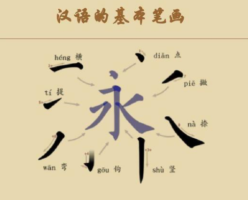 汉字是怎么创造的？