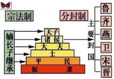 中国历史上存在时间最长的王朝是哪一个？