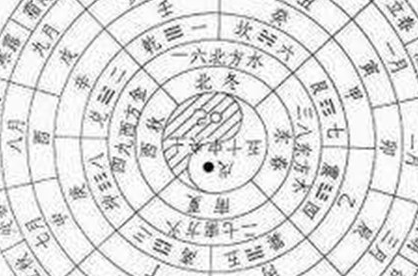 西汉时期天文学家落下闳，在天文学上有哪些主要成就？