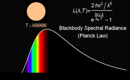 什么是黑体辐射？
